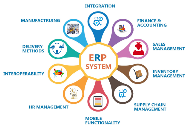 Inventory management ERP system